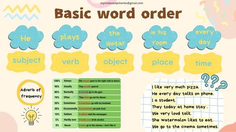 basic word order - English -worksheet for kids Basic Word Order In English, Word Order In English, Word Order, English Books, English Worksheet, Teaching Posters, Subject And Verb, English Worksheets For Kids, Esl Worksheets