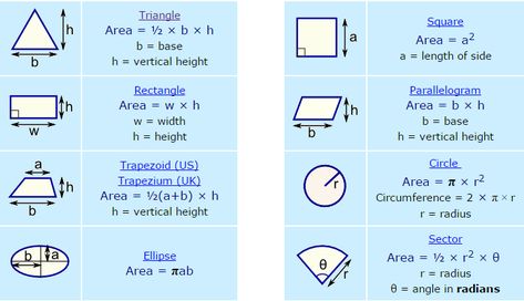 How To Find The Area Of A Plane Figure - A Plus Topper  #AreaAndPerimeterOfPlaneFigures Area Of A Parallelogram, Perimeter Of Shapes, Geometry Proofs, Finding Area, Plane Shapes, Find The Perimeter, Plane Figures, Solid Figures, Math Made Easy