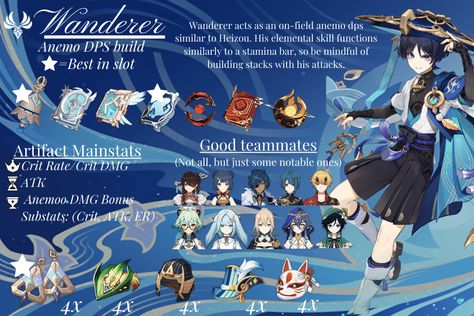 Wanderer build How To Build Wanderer Genshin, Wanderer Farming Guide, Wanderer Build Guide, Dehya Genshin Build, Scaramouche Build Guide, Wanderer Genshin Impact Build, Genshin Impact Nahida Build, Wanderer Ascension Materials, Xingqui Build