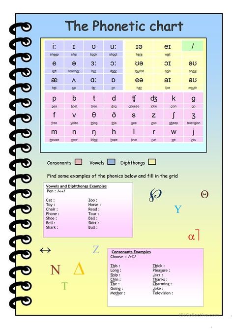 Ipa Phonetics, Phonetic Chart, Phonetics English, Linguistics Study, English Phonetics, Reading Rules, Alphabet Chart Printable, Phonics Chart, Learning Phonics