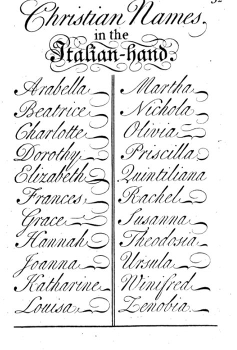 Names in Italian Hand Italian Calligraphy Alphabet, Italian Writing, Italian Alphabet Letters, Italian Hand Calligraphy, Italic Handwriting Practice, Faux Calligraphy, Calligraphy Letters, Calligraphy, Hand Lettering