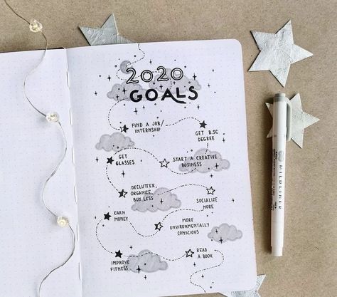 Bullet Journal Yearly, Prettiest Celebrities, Bullet Journal Ideas Templates, Bullet Journal Notes, Journal Idea, Bullet Journal Paper, Bulletin Journal Ideas, Bullet Journal Mood, Bullet Journal Aesthetic