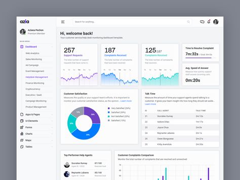 Helpdesk Management Dashboard kit navigation sidebar card charts analytics dashboard analytics chart analytics html5 bootstrap4 bootstrap ux template ui admin dashboard Helpdesk Dashboard, Analytics Ui, Hierarchy Design, Ui Cards, Dashboard Design Template, Dashboard Examples, Kpi Dashboard, Analytics Dashboard, Admin Dashboard