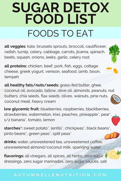 Sugar Free Diet Plan, Low Glycemic Fruits, Detox Foods, Sugar Detox Recipes, Sugar Free Diet, No Sugar Diet, Makanan Diet, Sugary Food, Sugar Detox