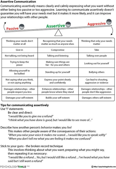 Assertive Communication CBT Worksheet | Psychology Tools Communication Worksheets, Assertive Communication, School Social Work, Mental Health Counseling, Therapeutic Activities, Counseling Activities, Therapy Counseling, Counseling Resources, Family Therapy