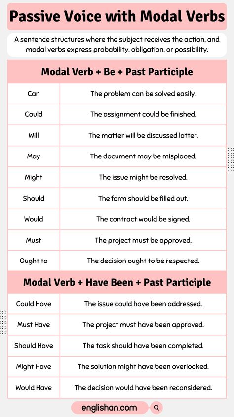 Passive Voice with Modal Verbs with Rules and Examples Passive Voice Grammar Rules, English 101, Verbs In English, English Notes, Active And Passive Voice, Modal Verbs, Learning Grammar, Main Verbs, Passive Voice