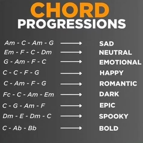 Sum useful chord progressions for your beats, your welcome 😉 #musictheory #musicproducer #beatmaker #keyboardist #musiccomposer #musician #chordsprogression #chords #trapbeats Keyboardist Aesthetic, Chord Progressions Piano, Teach Yourself Piano, Piano Theory, Chords Piano, Music Hacks, Basic Music Theory, Music Basics, Music Theory Piano