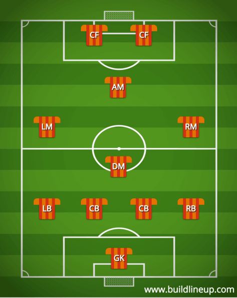 9v9 Soccer Formations Diagrams Soccer Team Photos, Football Formations, Diamond Template, About Football, Free Football, Soccer Drills, Football Coach, Football Field, Team Photos