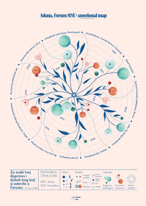 Data Visualization of Clients Career on Behance Data Vizualisation, Data Visualization Infographic, Data Map, Liv Pure, Information Visualization, Data Visualization Design, Data Design, Infographic Poster, Fitness Women