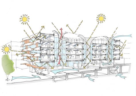 Sketch Masdar City, Smart Building, Passive Design, Concept Diagram, City Drawing, Green Architecture, Adaptive Reuse, Architectural Drawing, Diagram Architecture