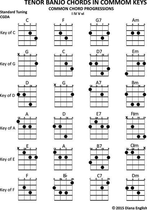 Chord Progression Chart, Guitar Chord Progression, Common Chord Progressions, Learning Mandolin, Mandolin Chords, Mandolin Music, Capo Guitar, Banjo Chords, Guitar Scales Charts