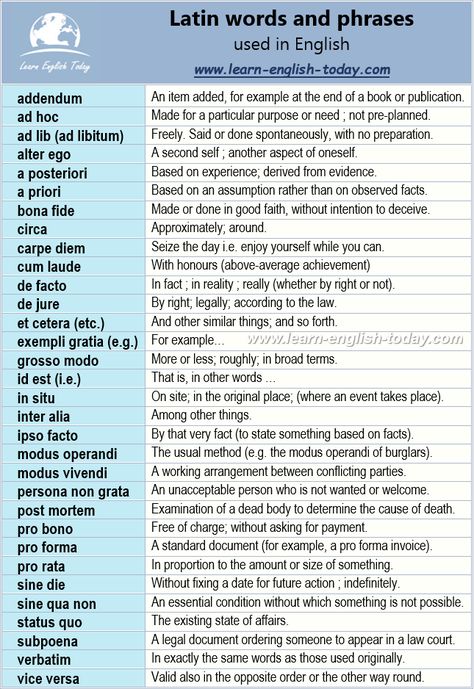 Latin words and phrases used in English with their meaning. Ad Libs, Latin Words, Words And Phrases, English Vocabulary, Learn English, Vocabulary, Meant To Be, How To Plan, Books