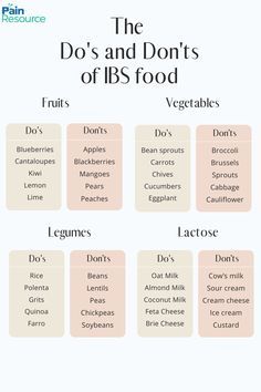 Workouts For Ibs, Diet For Ibs Foods To Avoid, Foods For Ibs Diet Plans, Ibs Grocery List, Ibs Diet Food Lists, Ibs Constipation Diet, Food For Ibs, Crohns Diet Food Lists, Ibs Friendly Meals