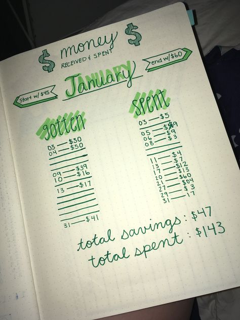 Journal Ideas Money Tracker, Money Tracker Bullet Journal, Money Journal Ideas, Bullet Journal Entries, Money Tracker, January Bullet Journal, Bullet Journal Ideas Templates, Time Tracker, Journal Diy