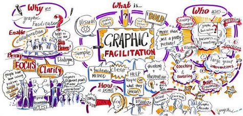 Visual Facilitation, Graphic Facilitation, Graphic Recording, Sketch Videos, Visual Thinking, Clear Thinking, Sketch Notes, Doodle Lettering, Doodle Sketch