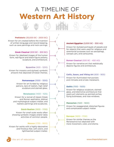 DOWNLOAD: A Creative Way to Get Your Secondary Students Excited About Art History Art History Timeline, Art History Memes, Art History Major, Art Timeline, Art History Lessons, Funny Art History, History Worksheets, History Major, Education University