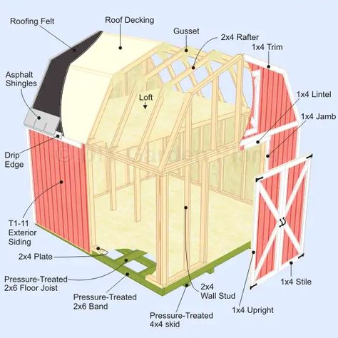 (28) Post from The Alliance Security - YouTube Gambrel Shed, 10x10 Shed Plans, Barn Style Shed, Shed Plans 12x16, Lean To Shed Plans, Free Shed Plans, Run In Shed, Wood Storage Sheds, Gambrel Roof