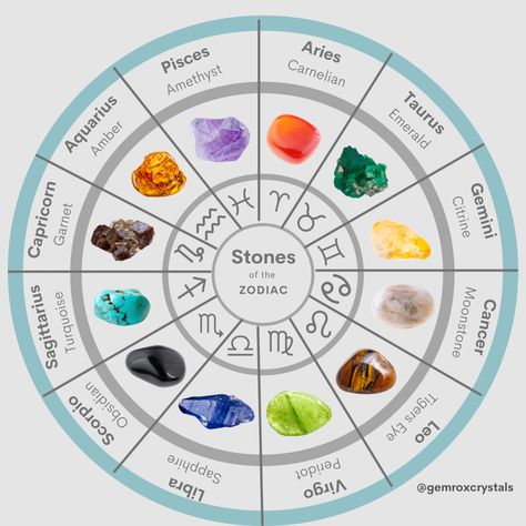 Birthstones of the Zodiac. Astrological Birthstones Astrology And Crystals, Zodiac Signs Stones, Stones For Zodiac Signs, Birthstones By Zodiac Sign, Crystals For Each Zodiac Sign, Astrology Gemstones, Zodiac Stones Birthstones, Astrology Stones, Crystal For Zodiac Signs