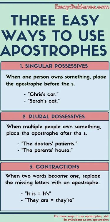 11 Simple Rules for How to Use Apostrophes (2021) Punctuation Rules, Grammar Help, English Grammar Rules, Grammar Skills, Essay Writing Skills, Essay Writing Help, English Vocab, Teaching Grammar, Interesting English Words