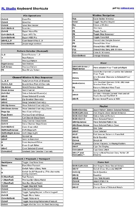 FL keyboard shortcuts Music Basics, Keyboard Lessons, Music Recording Studio, Music Mixing, Blues Piano, Music Tutorials, Music Software, Electro Music, Fl Studio