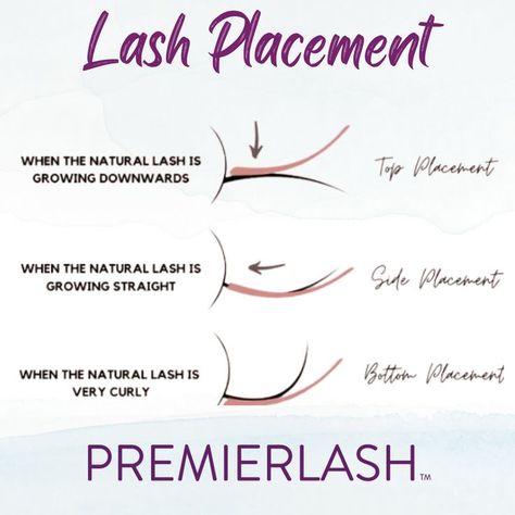 A few things to keep in in whether you’re doing #classiclashes or #volumelashes applications:

* Make sure your classic #lash or volume fan is placed in the direction you want it to point. 

* Point of contact needs to be with the natural lash and the base of the extension and least a tenth of the extension.

For more helpful hints visit the #PremierLash Blog! www.premierlash.com

#eyelashextensions #eyelashesextension #lashsupplier #lashsupplies #lashtech #lashtraining #lashtrainer #lashstrips Lash Placement Chart, C Vs D Curl Lash Extensions, Eyelash Education, Lash Direction, Things You Need As A Lash Tech, Classic Fan Lash Extensions, Classic Lash Map, Lash Extensions Knowledge, Lash Extension Curl Types