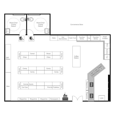 Example Image: Convenience Store Layout Convenience Store Floor Plan, Grocery Store Design Layout, Retail Floor Plan Store Layout Interior Design, Store Plan Layout, Store Floor Plan Layout, Store Layout Ideas, Supermarket Floor Plan, Grocery Store Layout, Convenience Store Layout