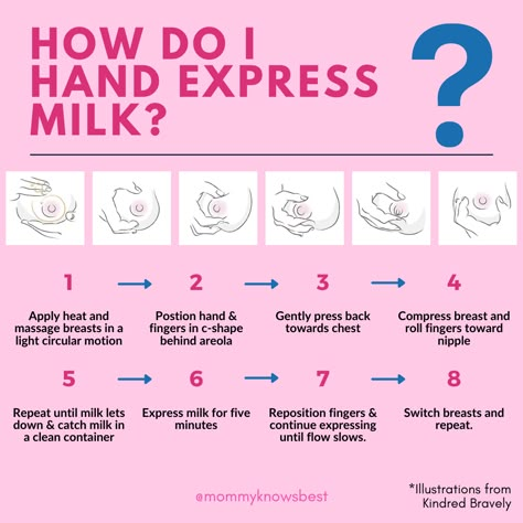 How To Hand Expressing Breastmilk, How To Hand Expressing Colostrum, Hand Pumping Breastmilk, Hand Expression Breastmilk, Hand Expressing Colostrum, Breast Increase Tips, Breast Massages For Milk Production, Breastfeeding Tips For Beginners, Hand Expressing Breastmilk