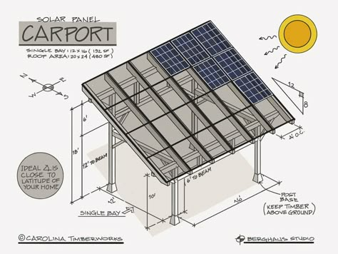 Solar Roofing Ideas, Roof Panels Ideas, Solar Roof Design, Solar Panel Design Ideas, Solar Panels Roof Design, Solar Panel Roof, Solar Panel Architecture, Solar Panel Pergola, Roof Solar Panels Design