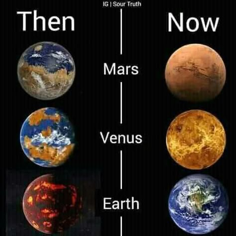 Earth X Mars, Astronomy Facts, Cool Science Facts, Space Facts, Earth And Space Science, Planets Art, Science Themes, Space Pictures, The Planets