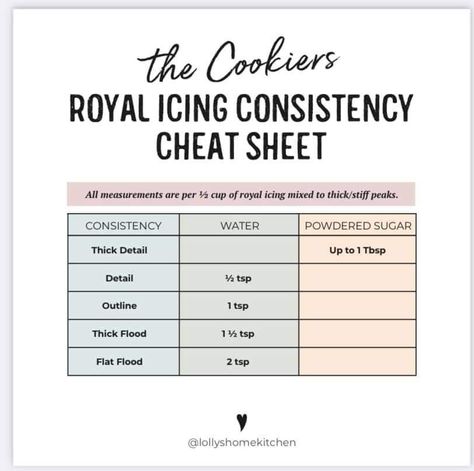 Royal Icing Hacks, Royal Iced Cookies For Beginners, Sugar Cookie Pricing Chart, Beginner Sugar Cookie Designs, Sugar Cookie Decorating For Beginners, Sugar Cookie Business, Royal Icing Cookies For Beginners, Cookie Decorating Tips, Royal Icing Cookies Recipe