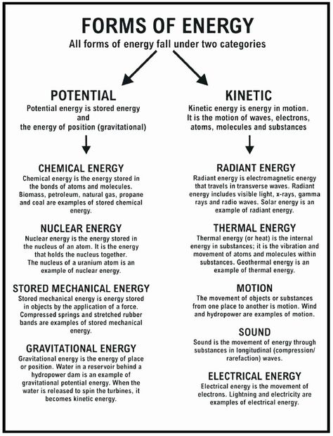 Energy Worksheets Middle School Pdf Heat and Light Energy Worksheets Energy Worksheets, Forms Of Energy, Types Of Energy, Energy Transformations, Sound Energy, Physics Notes, 8th Grade Science, 4th Grade Science, 6th Grade Science