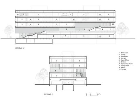 Novartis Campus,Sections Terrace Steps, Weiss Manfredi, Steps Garden, Office Floor Plan, Campus Design, Office Floor, Office Buildings, Open Office, Public Building