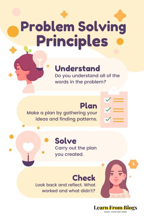 Every person encounters some problems – either at home, school, or workplace. Problems can be routine or new ones. The intensity also differs each time. Importance of Problem-solving Skills Why is problem-solving important for students? Problem Solving In The Workplace, Problem Solving Techniques, Fat Burning Excercise, Life Orientation, Resilience Building, Problem Solution Essay, Business Things, Youth Work, Problem Solving Strategies