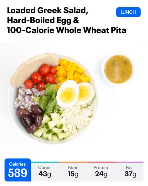 What 2,000 Calories Looks Like | Weight Loss | MyFitnessPal Macro Meal Plan, Fitness Meals, Motivational Articles, Whole Wheat Pita, Nutrition Facts Label, Eating Better, Fitness Pal, 2000 Calories, Macro Meals