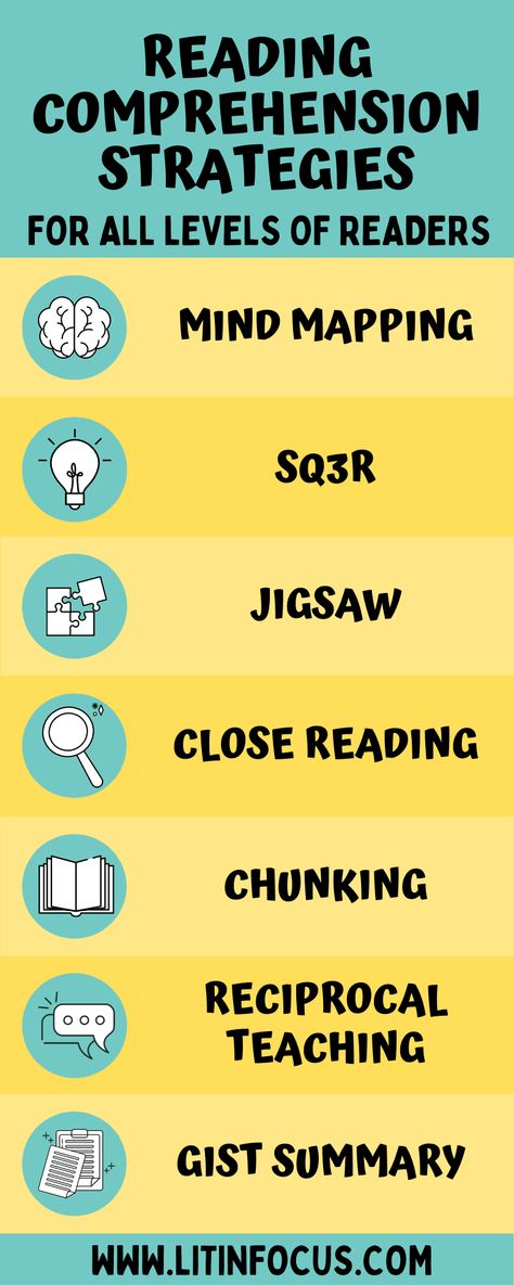 Reciprocal Reading, Reciprocal Teaching, Think Pair Share, Teaching Comprehension, Improve Reading Skills, Close Reading Strategies, Teaching Reading Comprehension, Improve Reading Comprehension, Kwl Chart