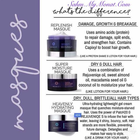 Super Moisture Masque Monat, Monat Masque, Monat Super Moisture Masque, Monat Masque Hair Products, Monat Replenish Masque, Replenish Masque Monat, Monat Hair Masque Benefits, Monat Hair Transformation Masque, Monat Hair Care Systems