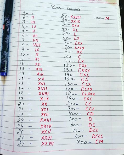 Latin Alphabet Ancient, Ancient Letters Writing, Latin Notes, Rome Numbers, Latin Numbers, Ancient Numbers, Greek Numbers, Roman Numeral 1, Ancient Letters