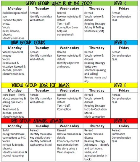 30 Lesson Plan Examples for Every Grade and Subject Guided Reading Lesson Plans, Lesson Plan Examples, Classroom Planning, First Grade Lessons, Guided Reading Lessons, Reading Lesson Plans, Lesson Plan Template, Guided Reading Groups, Kindergarten Lesson Plans