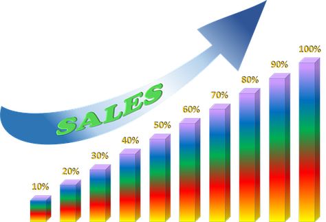 Graph, Chart, Sales, Increase Lead Generation Real Estate, Best Seo Company, Affiliate Marketing Programs, Search Engine Marketing, Increase Sales, Seo Company, Business Strategy, Business Growth, Email Marketing