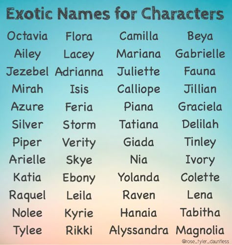 Russian Last Names For Characters, Guy Names For Characters, Royalty Names, Names For Characters, Last Names For Characters, Baby Names Ideas, Hispanic Baby Names, Majestic Names, Exotic Baby Names