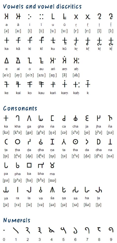 Brahmi language Indian Alphabet, Writing Symbols, Brahmi Script, Hindi Script, Calligraphy Writing Styles, Ancient Indian History, Ancient Scripts, Script Alphabet, Alphabet Lore