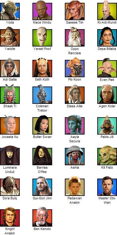 The Jedi Council Jedi Council Members, All Jedi, Star Wars Characters Poster, Jedi Council, Kit Fisto, Star Wars Symbols, Star Wars Timeline, Star Wars History, Star Wars Species