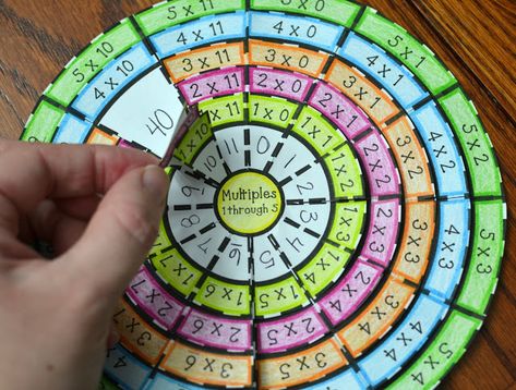 Multiplication Foldable, Multiplication Wheel, Key Template, Learning Multiplication, Math Classroom Decorations, Math Drills, Teaching Multiplication, Math Crafts, Multiplication Table