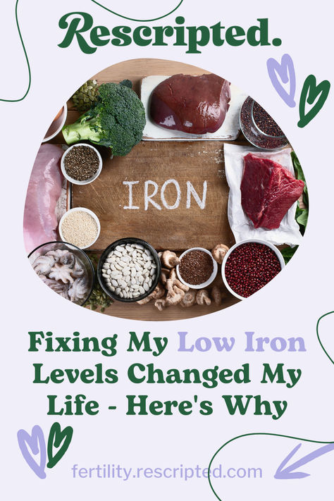 Knowing the risk factors for iron deficiency in women | Why it's important to be aware of your iron levels | The 5 labs to request for iron deficiency | How to treat iron deficiency Low Ferritin Levels, How To Raise Iron Levels, Improve Iron Levels, Ferritin Deficiency, Benefits Of Iron Supplements, Low Iron Symptoms, Anemic Diet Iron Deficiency, Best Time To Take Iron Supplement, Low Ferritin