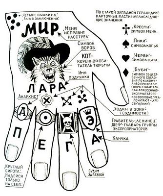 Milky Blacks: The Coffee Table: Russian Criminal Tattoo Encyclopaedia Russian Prison Tattoos, Russian Tattoo, Tattoos Meaning, Knuckle Tattoos, Omerta Tattoo, Tattoo Meanings, Prison Tattoos, Ring Tattoos, Tattoo Font