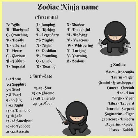 #numerologygenerator Ninja Name, Name Astrology, Night Whispers, Expression Number, Hidden Truths, Numerology Life Path, Numerology Numbers, Alphabet Matching, Numerology Chart