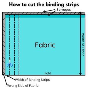 This quick and easy binding calculator will aid in the calculation amount of fabric needed and the number of strips to cut from the binding fabric to make a binding for a quilt. Calculation results are in yards and meters. Binding Calculator, Quilt Dimensions, Bind A Quilt, Binding Tutorial, Quilt Binding, Machine Embroidery Projects, Sewing Baskets, Fabric Scissors, Quilting Techniques