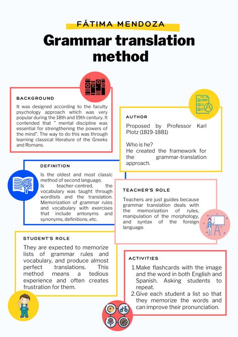 There are different methods by which the second language can be teaching. This is the first, and it's called Grammar translation method. Grammar Translation Method, Translation Studies, Linguistics Study, Communicative Language Teaching, Learning Theories, Seo Design, Effective Teaching Strategies, Foreign Language Teaching, Job Inspiration