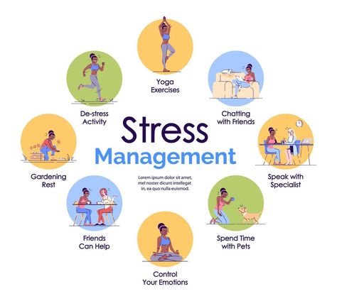 Stress management vector infographic template. Active lifestyle. Poster, booklet page concept design with flat illustrations. Relaxing. Advertising flyer, leaflet, banner with workflow layout idea Advertising Flyers, Vector Infographic, Leaflet Design, Infographic Template, Online Therapy, Infographic Templates, Management Tips, Active Lifestyle, How To Stay Healthy