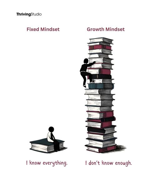 Choose Yourself 📚💡 #GrowthMindset #NeverStopLearning #SelfImprovement #MindsetMatters #KeepGrowing" Productivity Wallpaper, School Thoughts, Choose Yourself, Millionaire Mindset Quotes, Study Tips For Students, Motivational Quotes Wallpaper, Tips For Students, My Motivation, Dress Neck